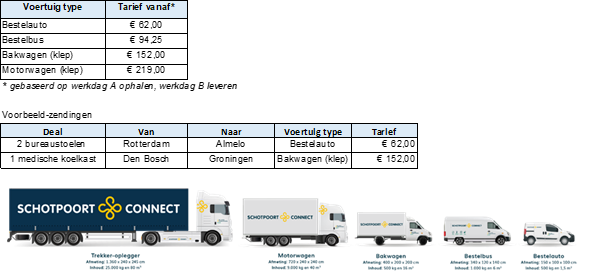 Schotpoort Connect
